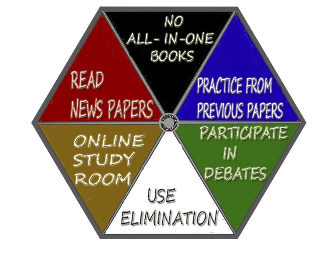 General Awareness for IBPS PO 