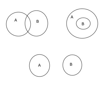 Syllogism Questions for SBI PO 2017 | Problems & Solutions