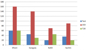 Simple bar graph