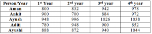 Cumulative data table