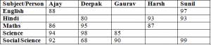 Missing data table