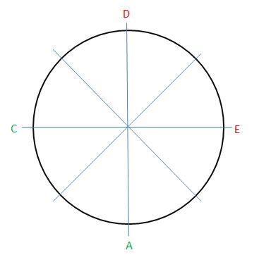 Seating arrangement questions for IBPS PO - Cracku