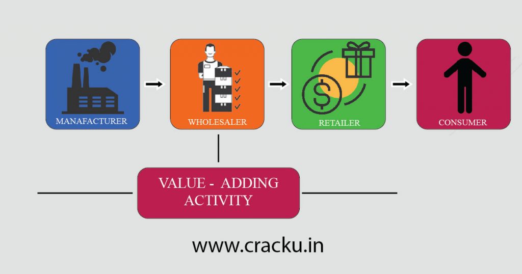 impact-of-gst-on-indian-economy-pdf-cracku