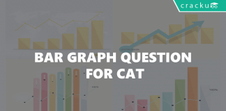 Bar Graph Questions for CAT