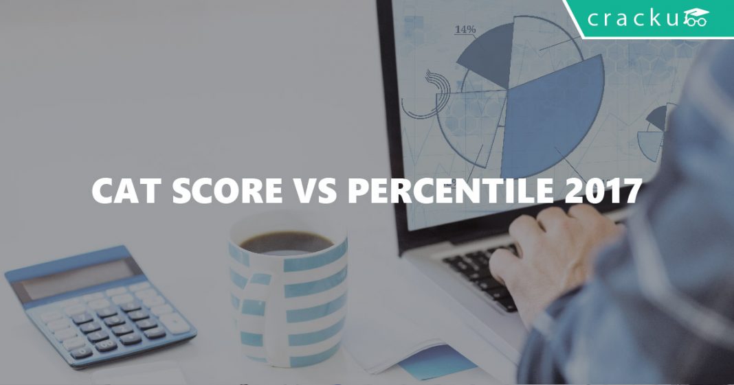 CAT Score vs percentile 2017 Cracku