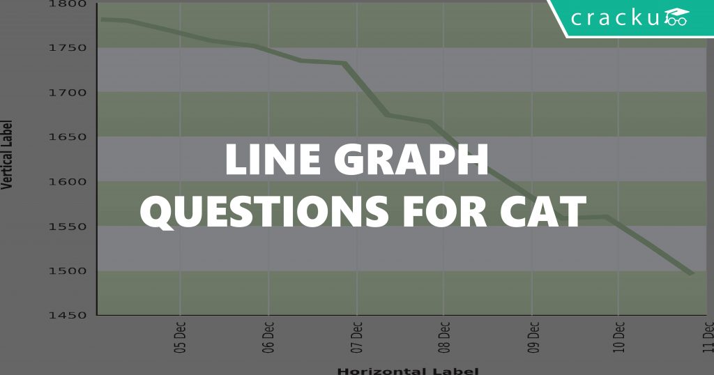 Line Graph Questions For CAT Cracku