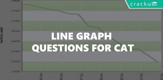 Line Graph Questions for CAT