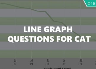 Line Graph Questions for CAT