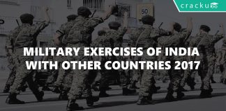 Military Exercises of India with Other Countries