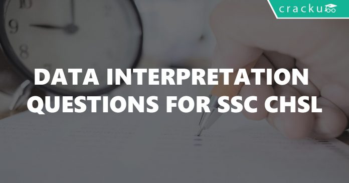 Data Interpretation Questions for SSC CHSL