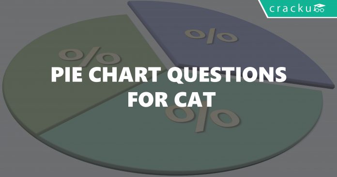 Pie Chart Questions for CAT