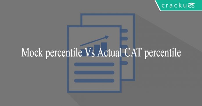 Mock percentile Vs Actual CAT percentile