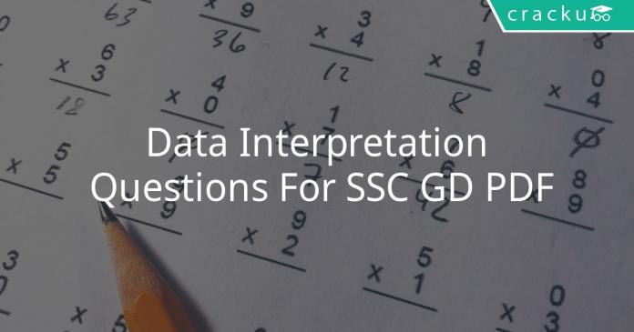 Data Interpretation Questions For SSC GD PDF