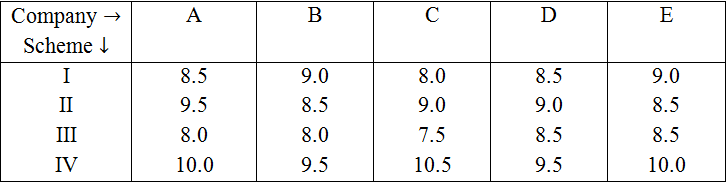 Simple Interest and Compound Interest Questions for RRB NTPC Set-2 PDF ...