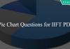 Pie Chart Questions for IIFT PDF