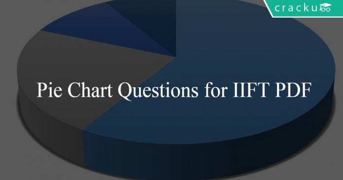 Pie Chart Questions for IIFT PDF