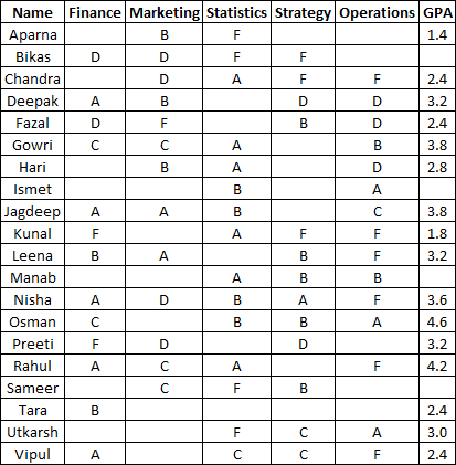 Data Interpretation Questions for XAT PDF - Cracku
