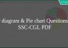 Bar diagram & Pie chart Questions for SSC-CGL PDF
