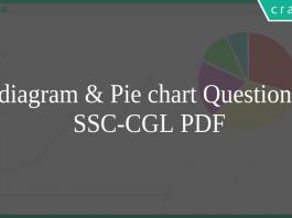 Bar diagram & Pie chart Questions for SSC-CGL PDF