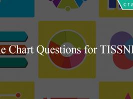 Pie Chart Questions for TISSNET