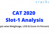 CAT 2020 slot-1 analysis