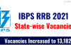 IBPS RRB State wise Vacancies