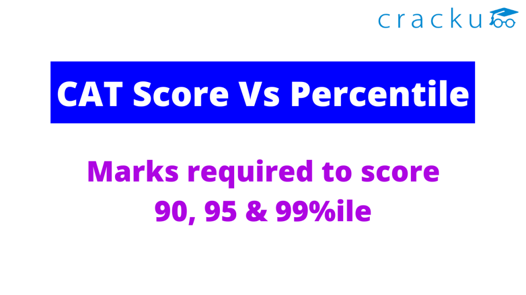 cat-score-vs-percentile-cat-2020-cracku