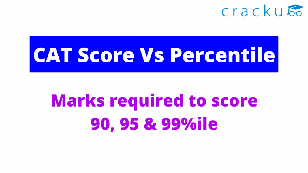 CAT Score Vs Percentile (CAT 2020) Cracku