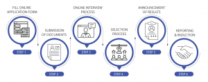 IMT Ghaziabad_Admission process