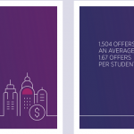 ISB_Placements