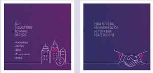 ISB_Placements