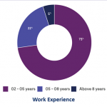 Work-ex