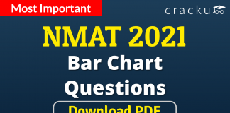 NMAT Bar Chart Questions