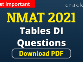 NMAT Tables DI Questions
