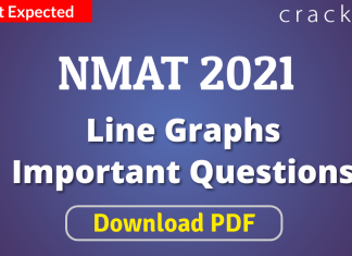 NMAT Line Graphs Questions PDF