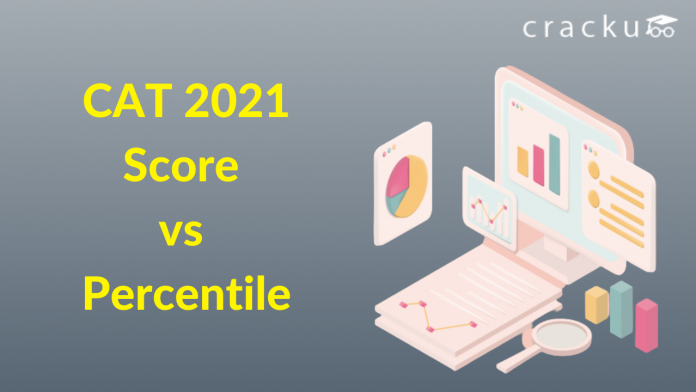CAT 2021 Score vs Percentile