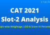 CAT 2021 slot-2 analysis