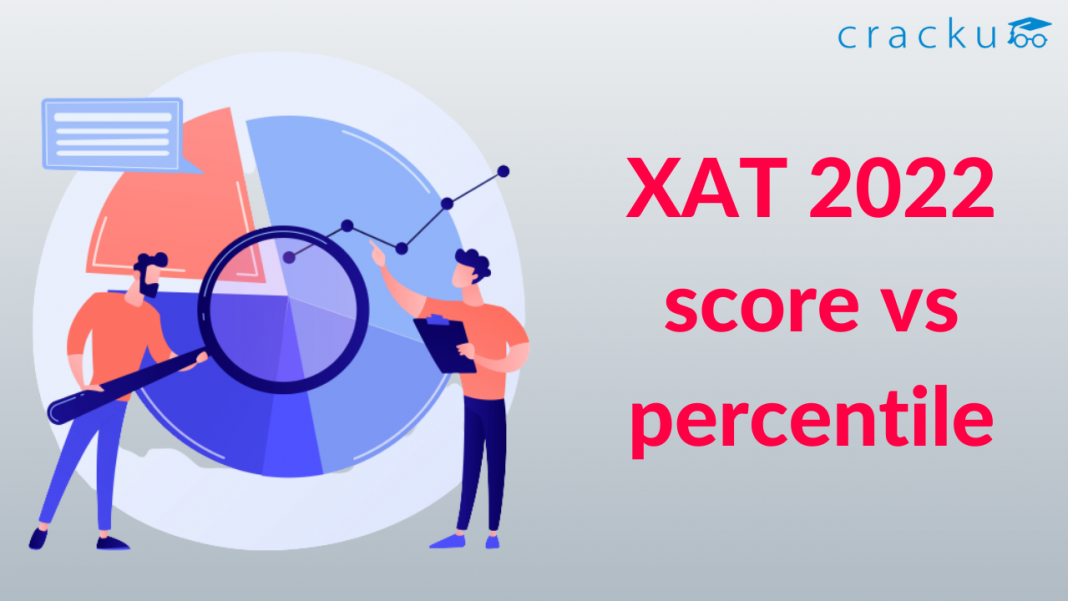 xat-2022-score-vs-percentile-cracku