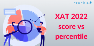 XAT 2022 score vs percentile
