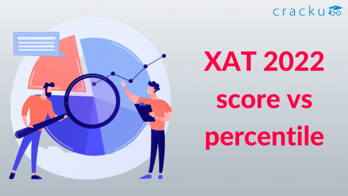 XAT 2022 score vs percentile