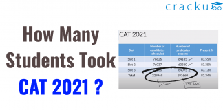 Number of people who took CAT 2021