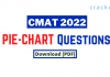 Pie-Chart Questions for CMAT