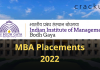IIM BG MBA Placements 2022