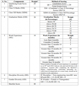 Shortlisting Criteria and Weights