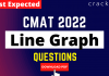 Line Graph Questions for CMAT 2022