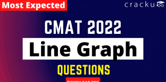 Line Graph Questions for CMAT 2022