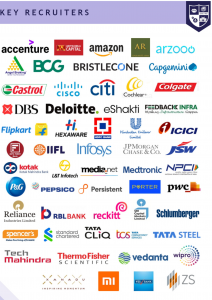 JBIMS MMS/MBA 2022 Placement Companies 