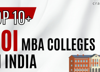 Top 10 ROI MBA Colleges in India