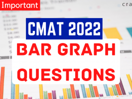 Bar Graph Questions for CMAT 2022