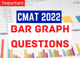 Bar Graph Questions for CMAT 2022